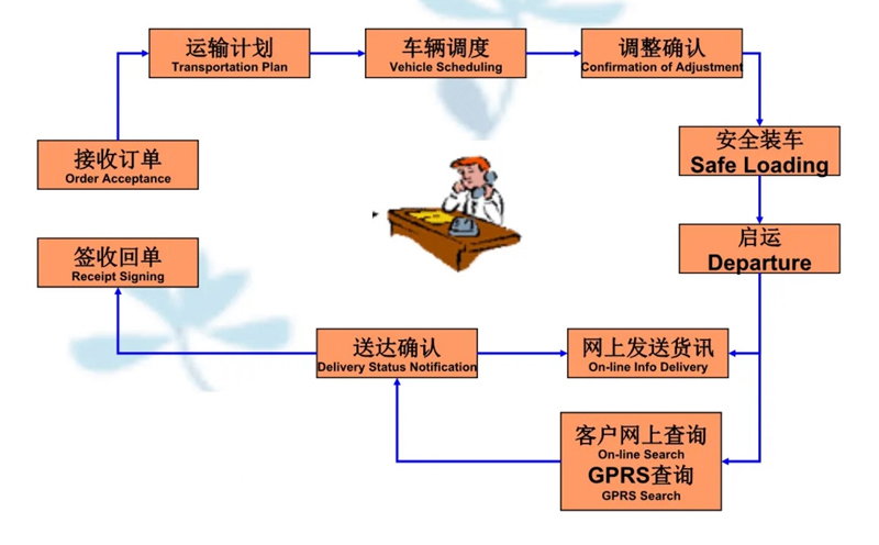 苏州工业园区到万州物流专线-苏州工业园区到万州货运公司-苏州工业园区到万州运输专线